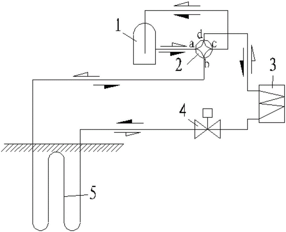 Ground-source heat pump system allowing refrigerant to directly exchange heat with soil