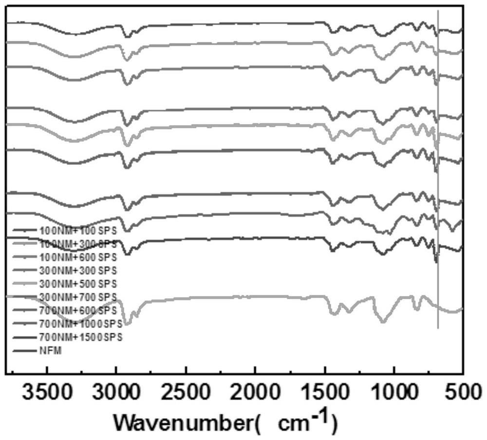 Composite chromatography filtering membrane material based on nanofibers and polymer microspheres and preparation method of composite chromatography filtering membrane material