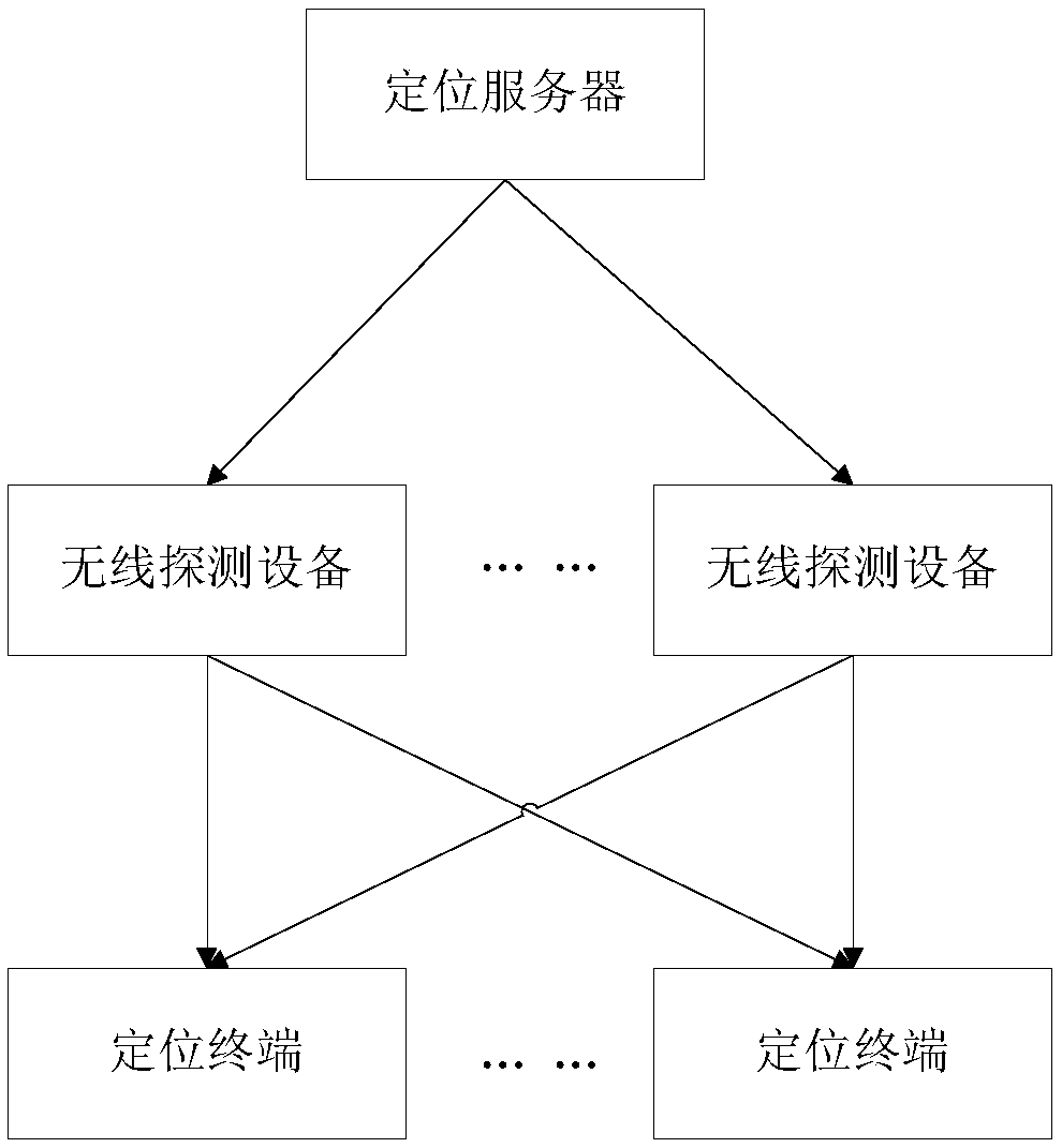 Wireless signal collecting and processing method and system used for indoor positioning