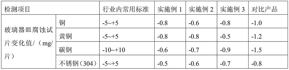 A kind of solar heat conduction medium and preparation method thereof