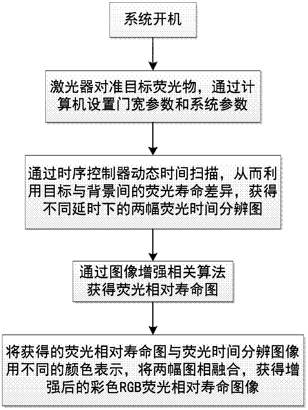 Dual-gated related fluorescence imaging device and imaging method