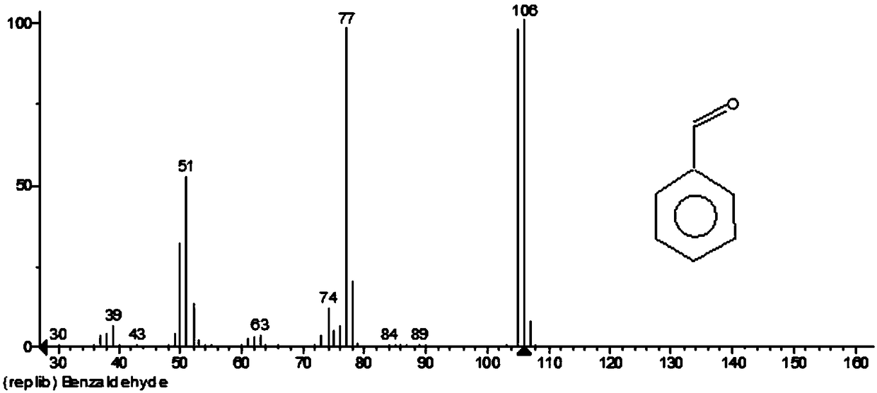 Method for preparing aldehyde or ketone by copper salt/bidentate ligand/TEMPO catalytic air oxidation alcohol