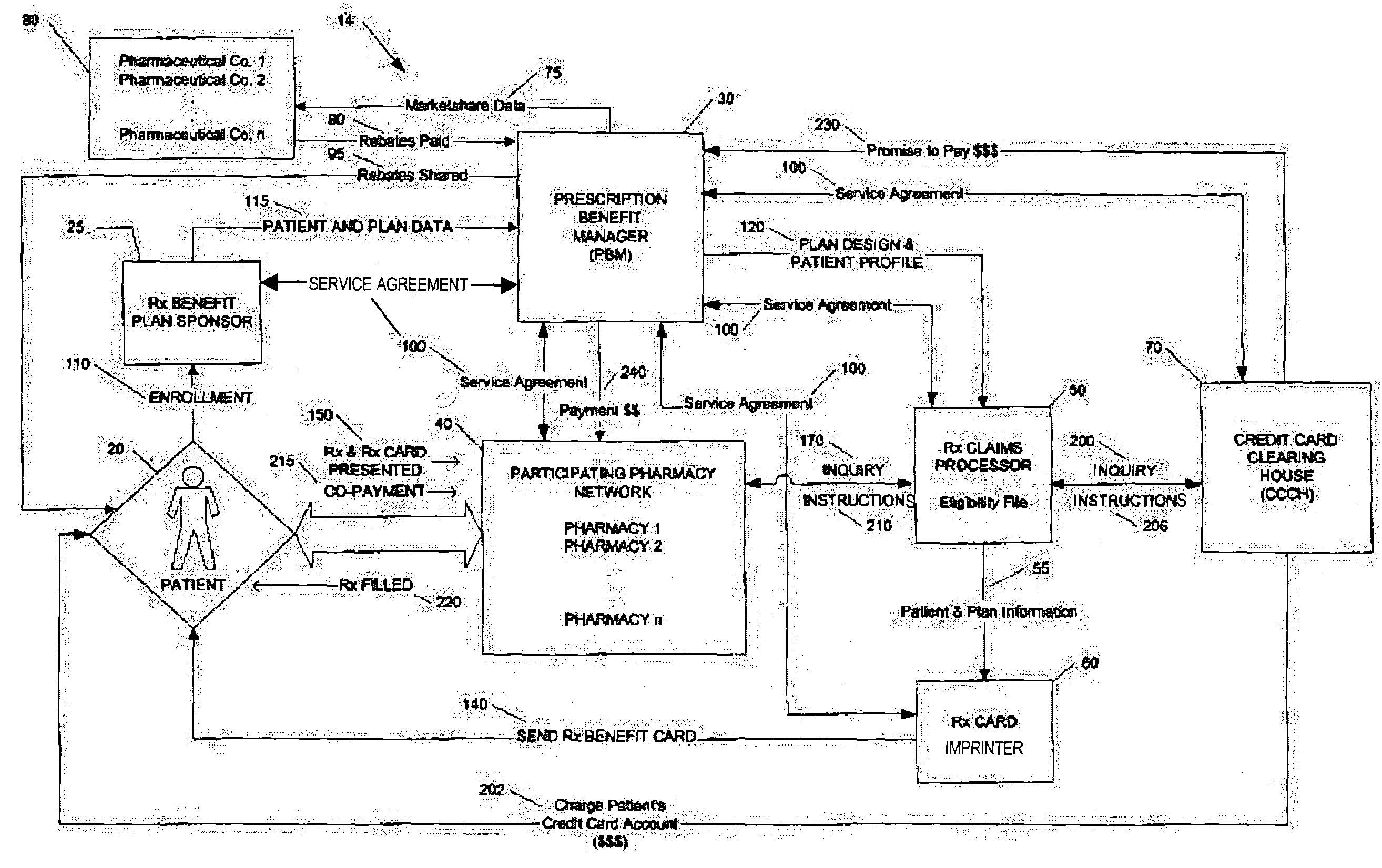 Method for conducting prescription drug co-payment plans