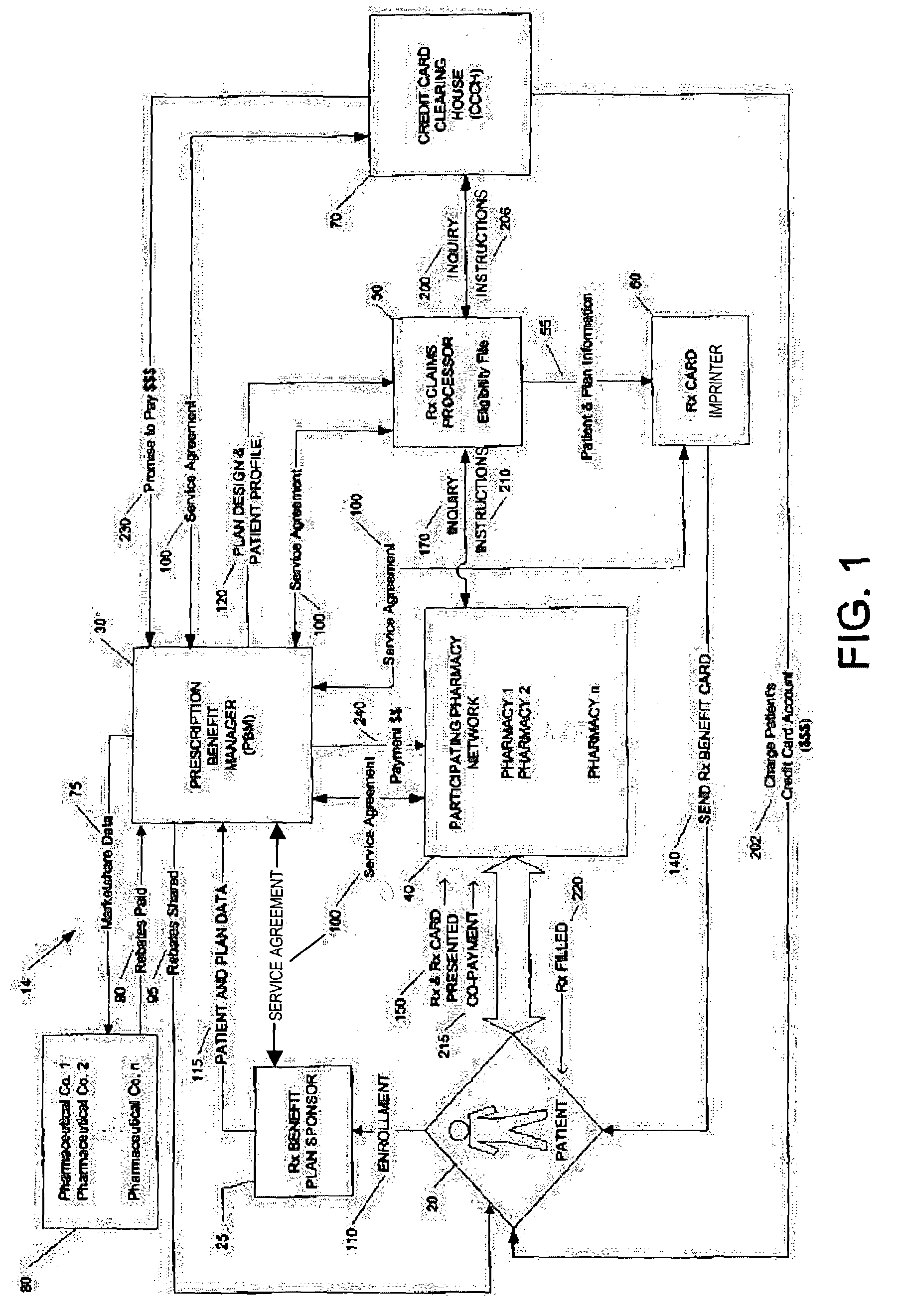 Method for conducting prescription drug co-payment plans