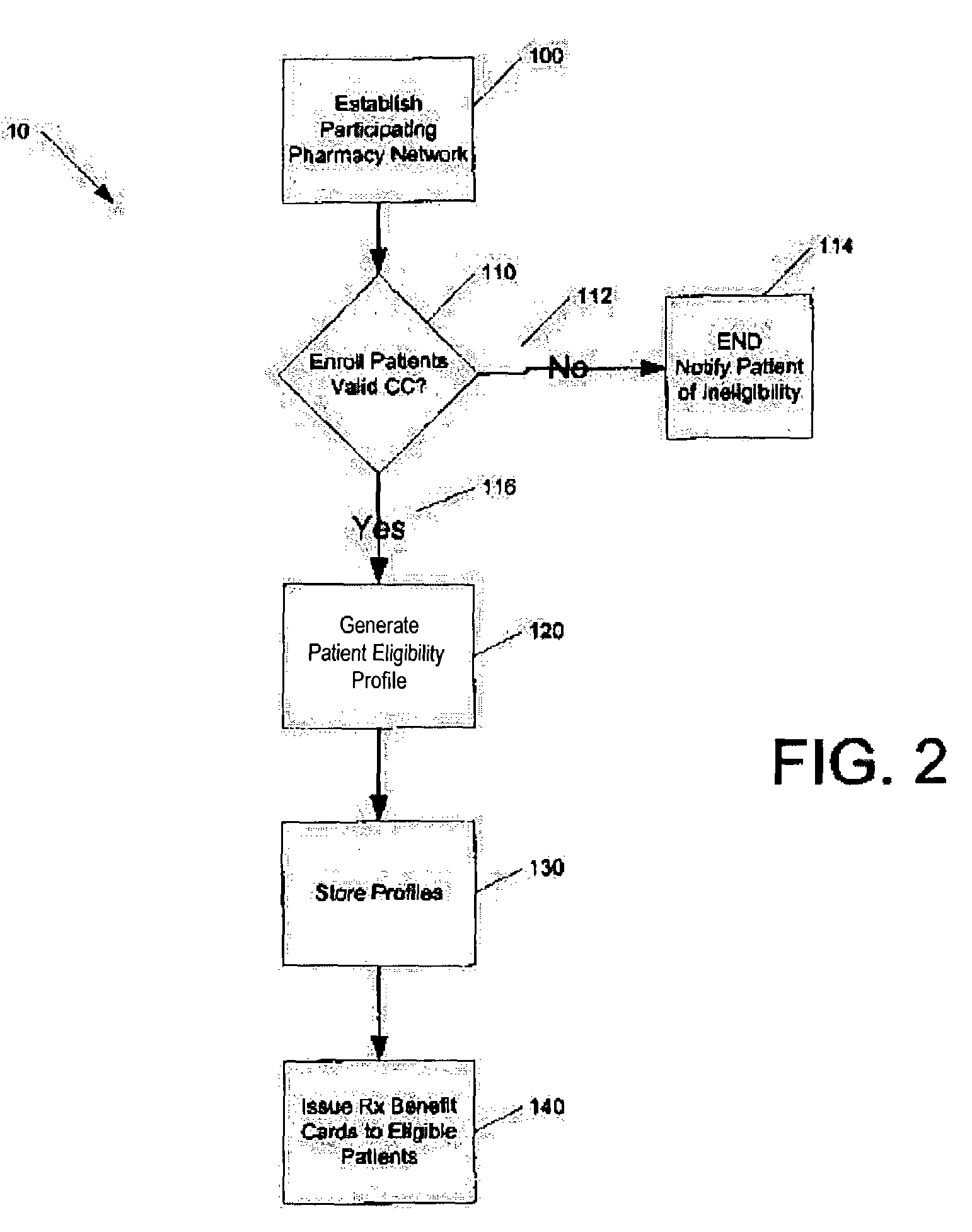 Method for conducting prescription drug co-payment plans