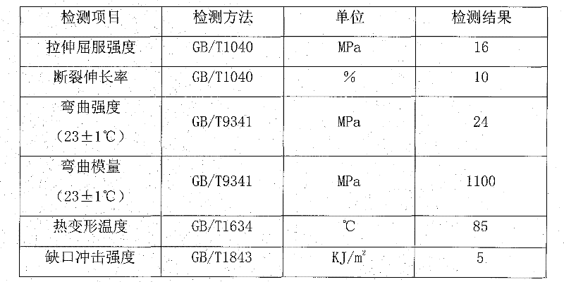 Ratproof and termiteproof material