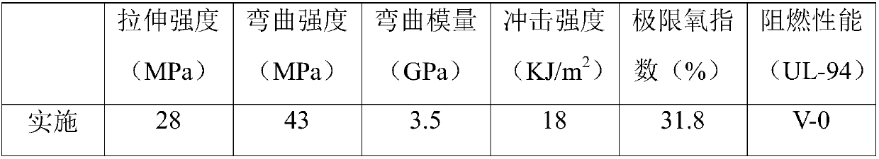 A montmorillonite composite flame retardant material and a preparing method thereof