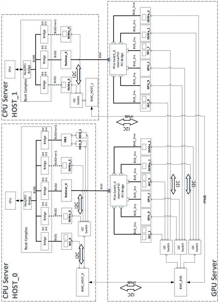 Equipment management method and device and storage medium