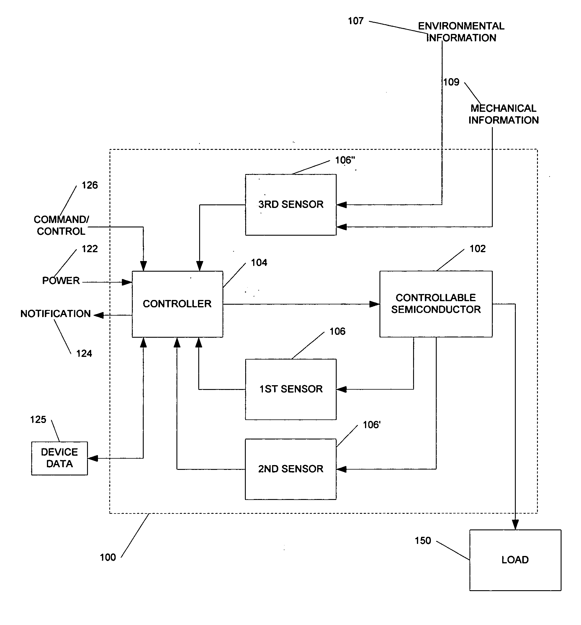 Integrated smart power switch