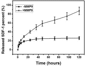 Construction method of enzyme-reponsive multifunctional nano-coating