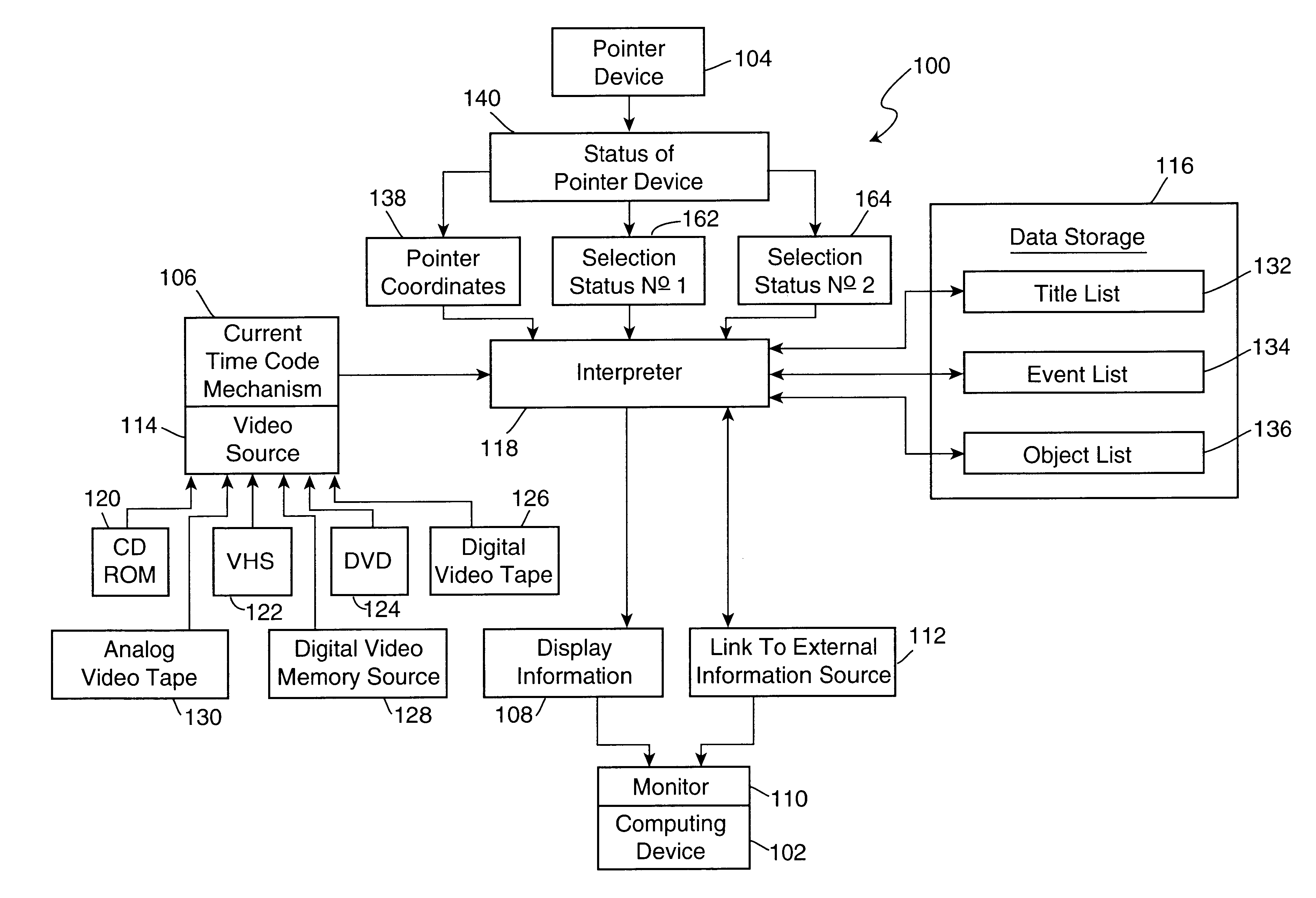 Pointer interactive apparatus