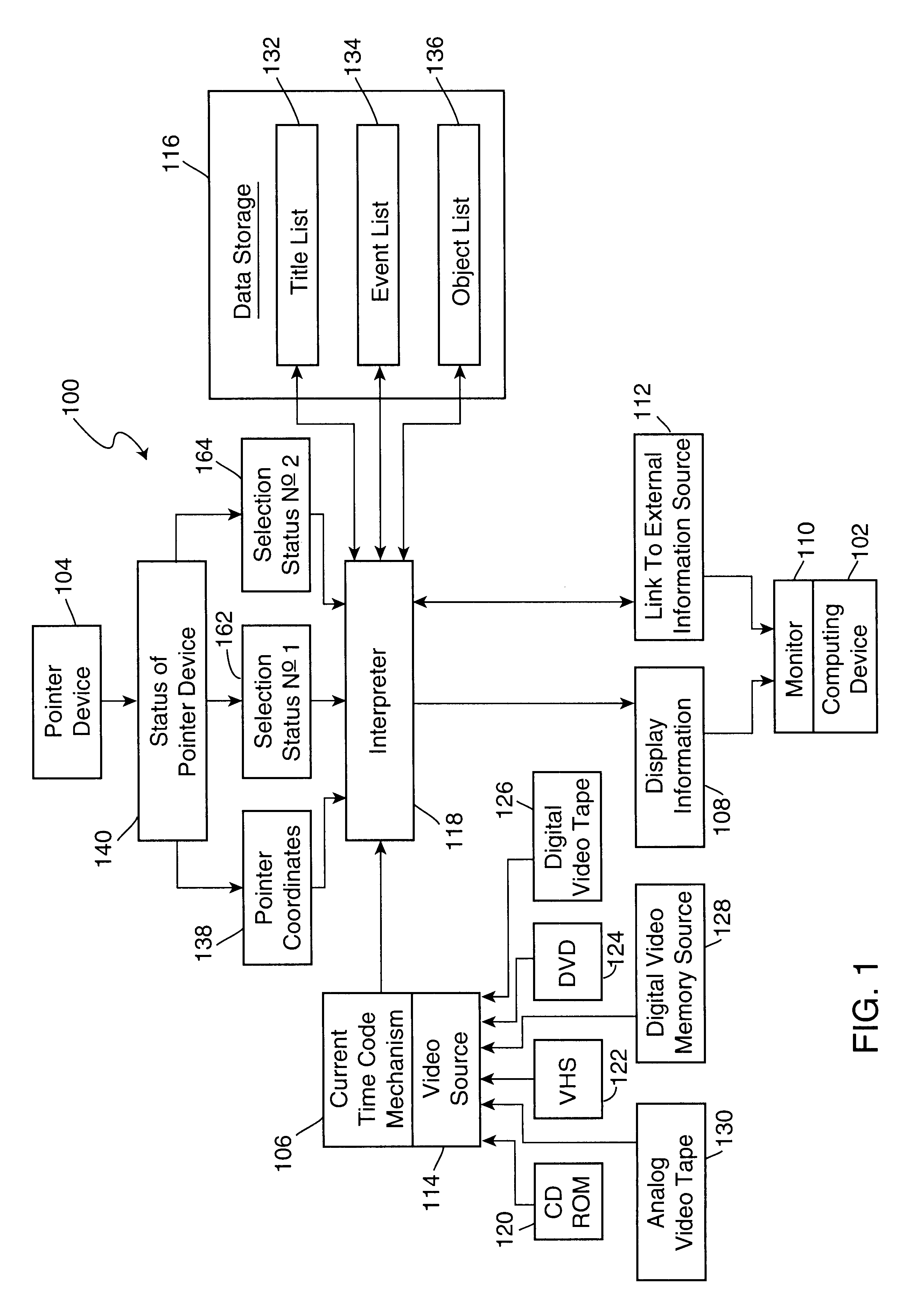 Pointer interactive apparatus