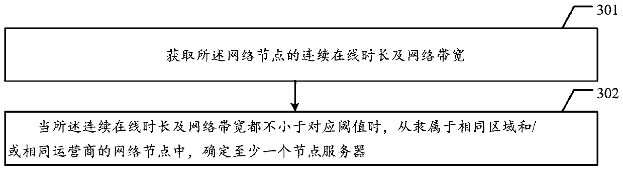 Data processing method and device, computer device and readable storage medium