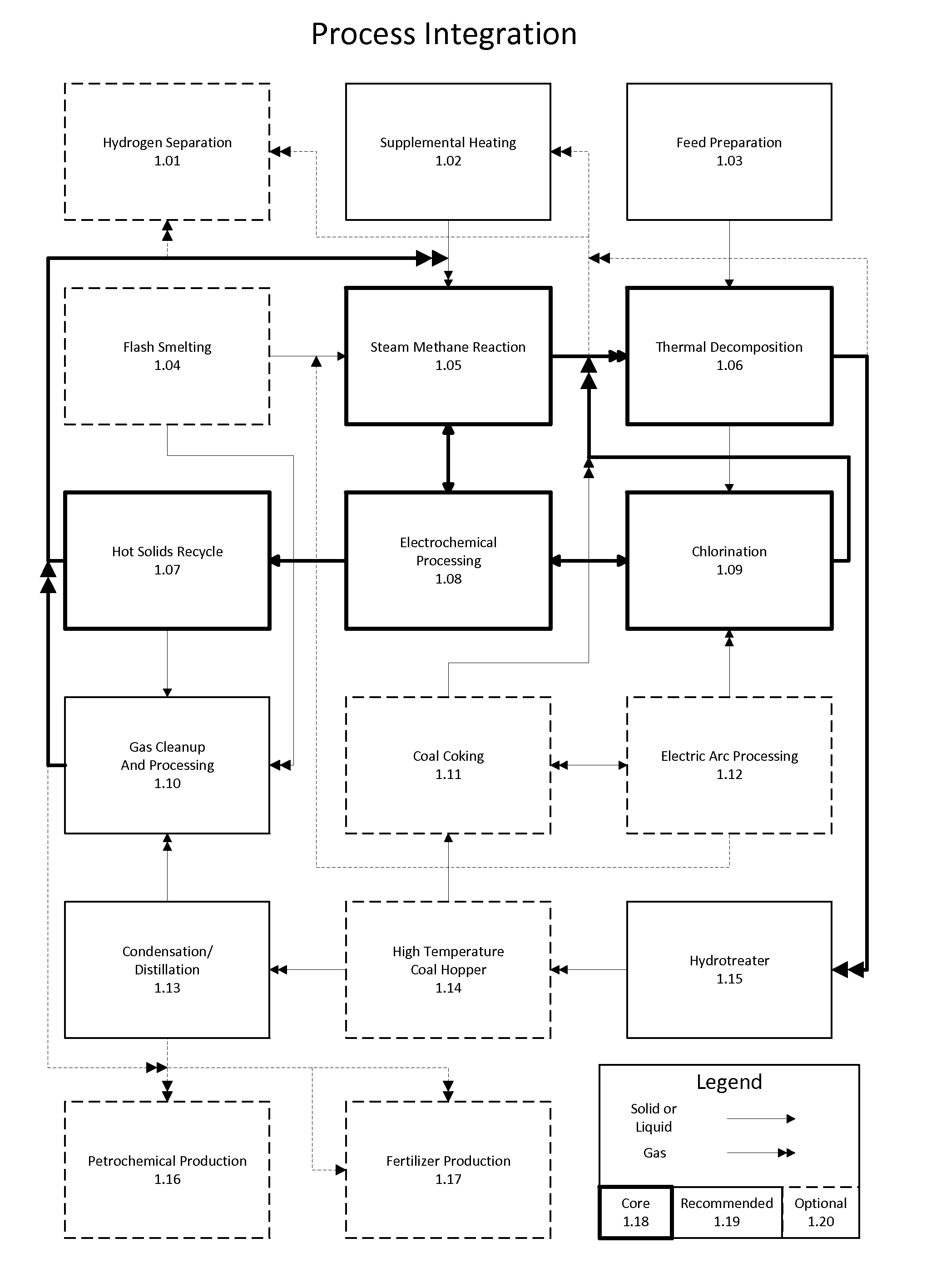 Method for the integration of carbochlorination into a staged reforming operation as an alternative to direct residue oxidation for the recovery of valuable metals