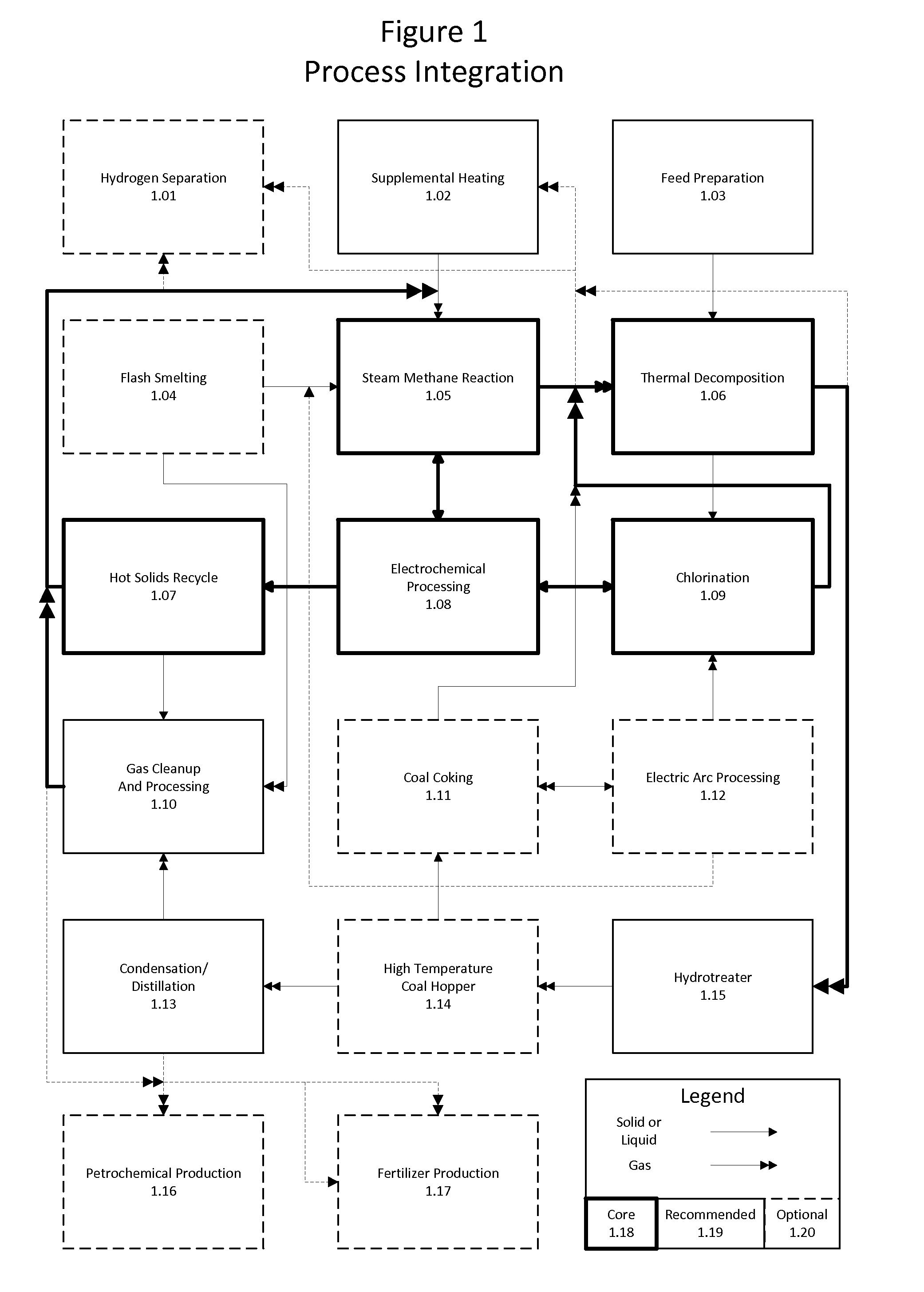 Method for the integration of carbochlorination into a staged reforming operation as an alternative to direct residue oxidation for the recovery of valuable metals