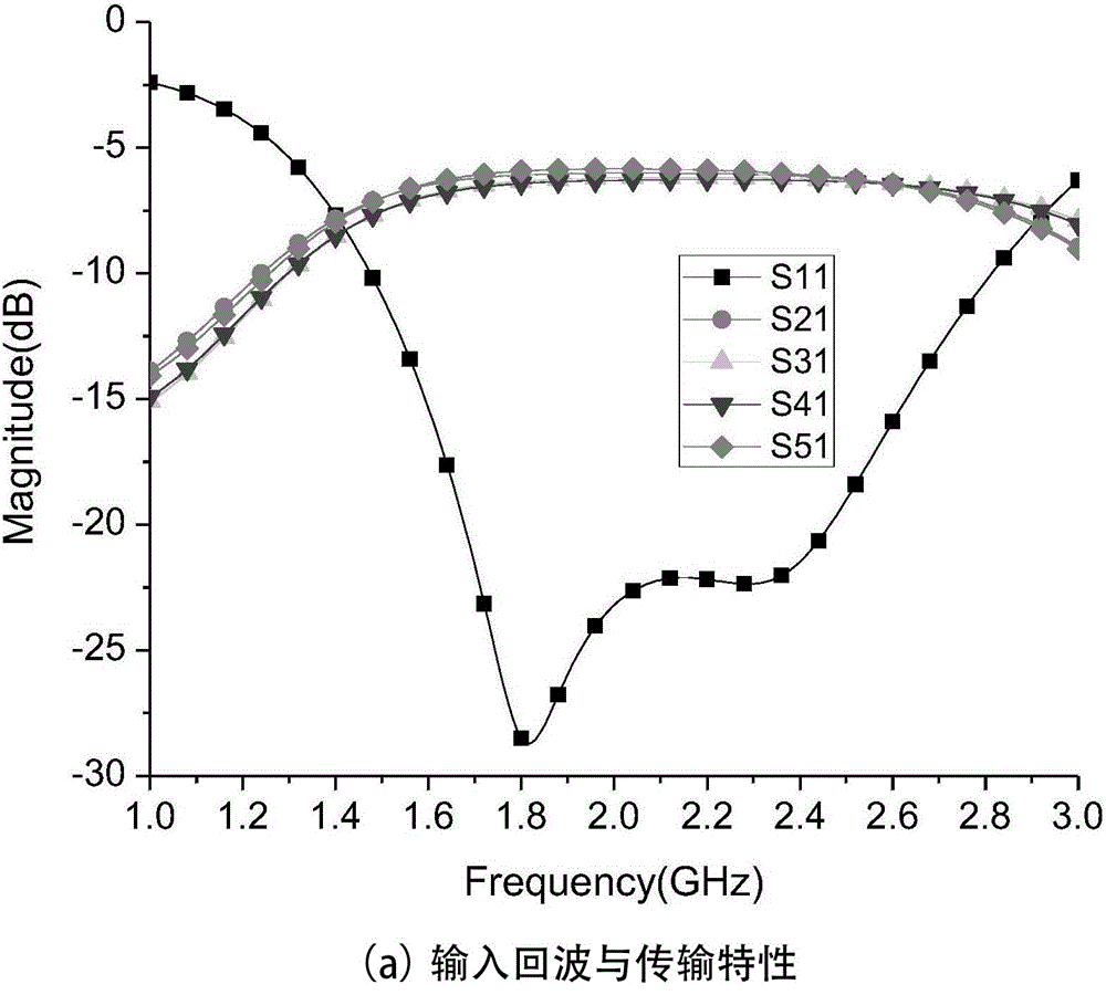 Quasi-planar high-isolation multi-path power divider