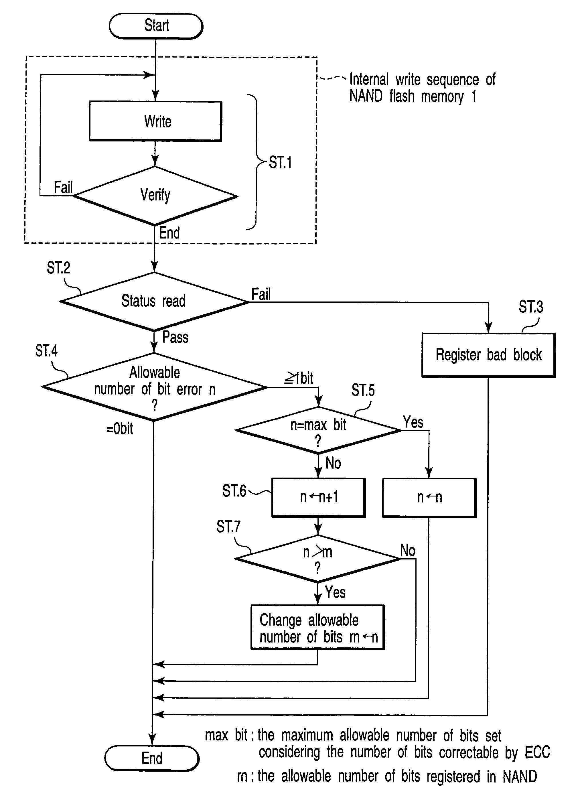 Non-volatile memory system having a pseudo pass function