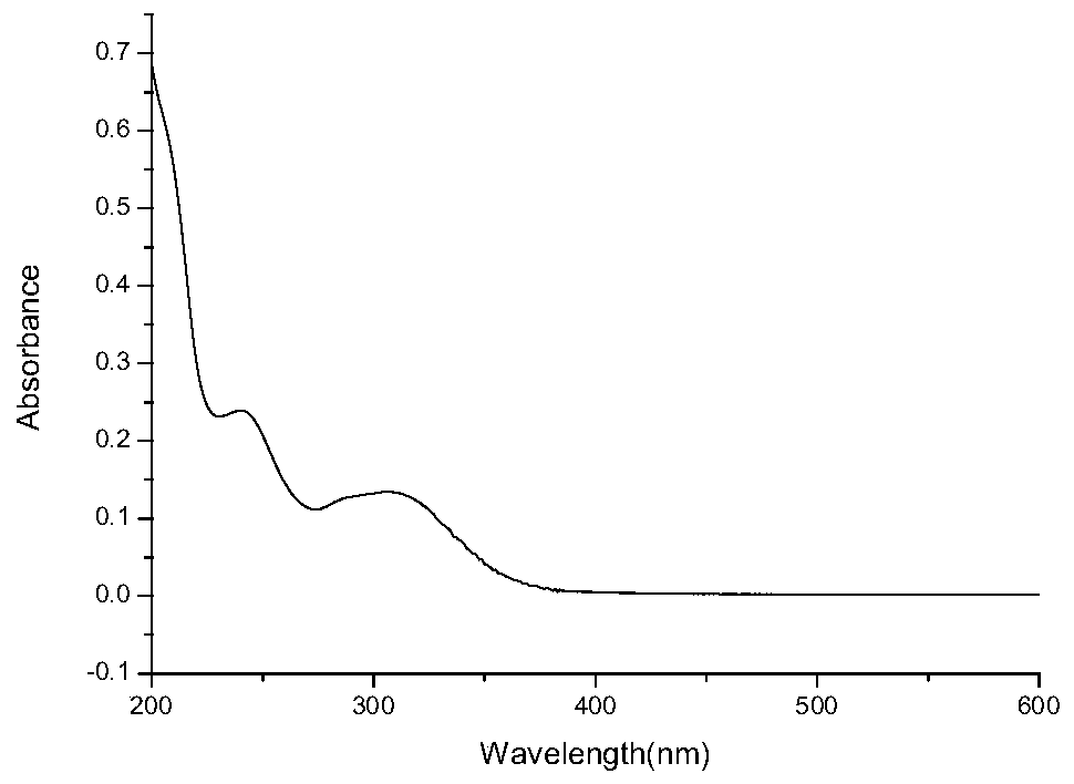 Tetraphenylethylene derivative fluorescent probe and preparation method thereof