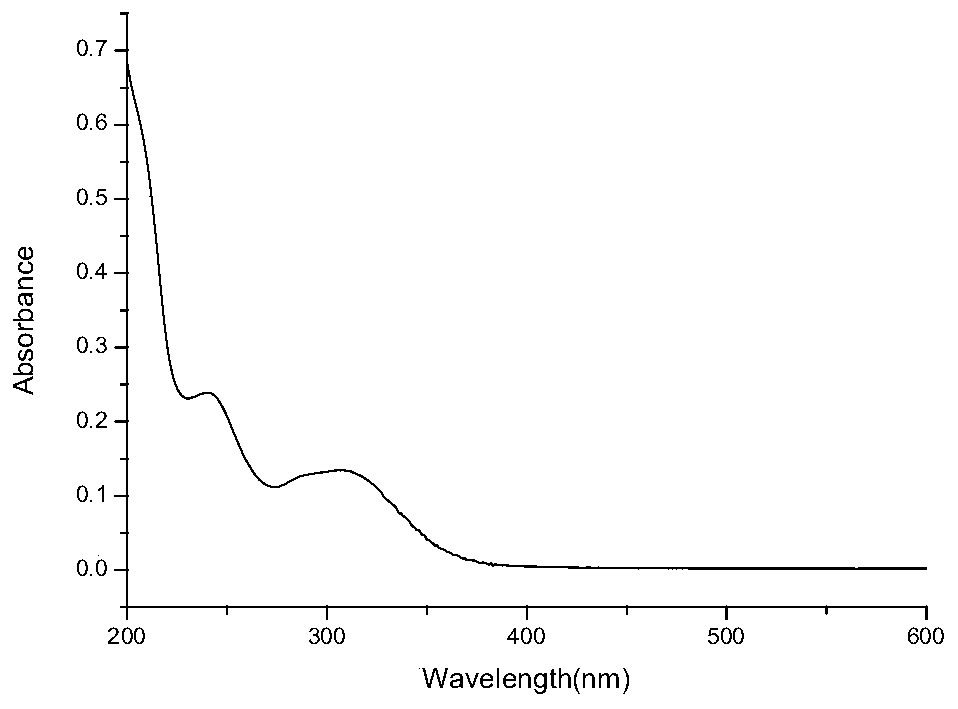 Tetraphenylethylene derivative fluorescent probe and preparation method thereof