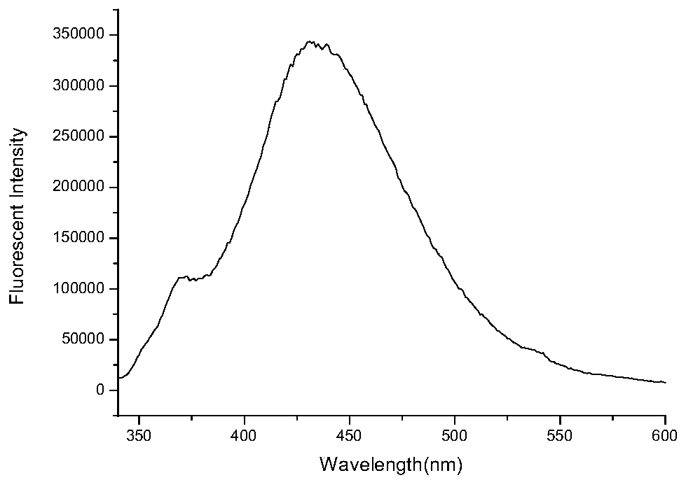 Tetraphenylethylene derivative fluorescent probe and preparation method thereof