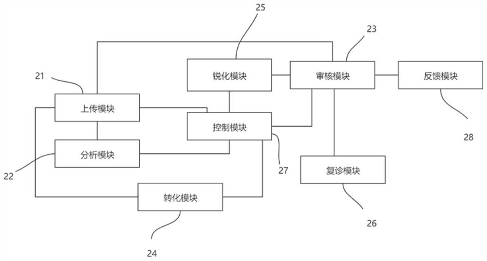 An invisible correction follow-up management system based on image processing