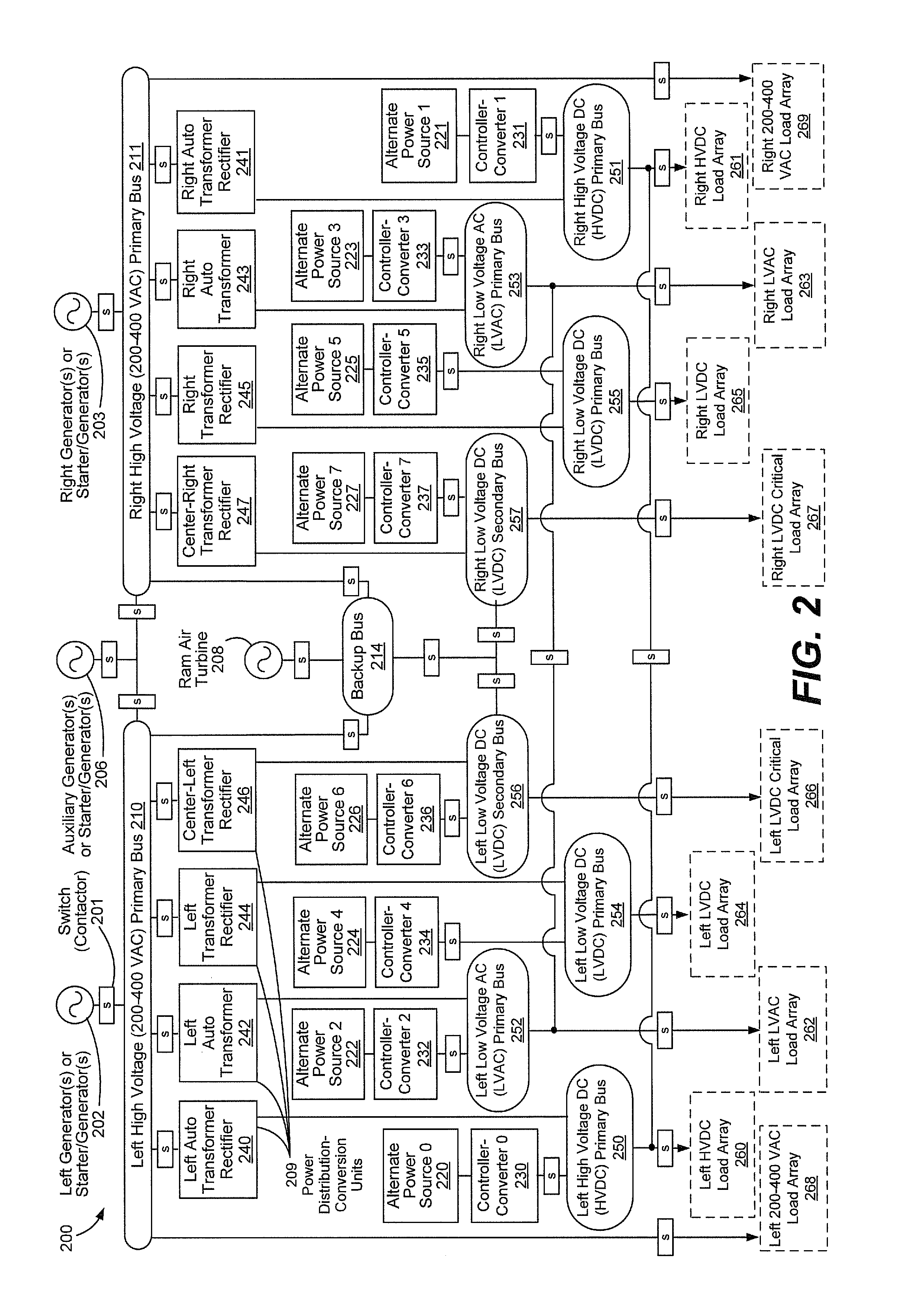 Vehicle Electrical Power Management and Distribution