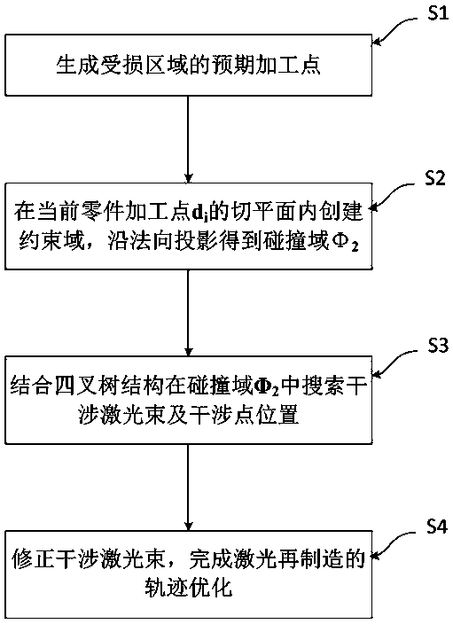 Complex part laser cladding interference detection and track correction method