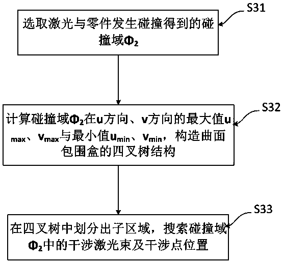 Complex part laser cladding interference detection and track correction method