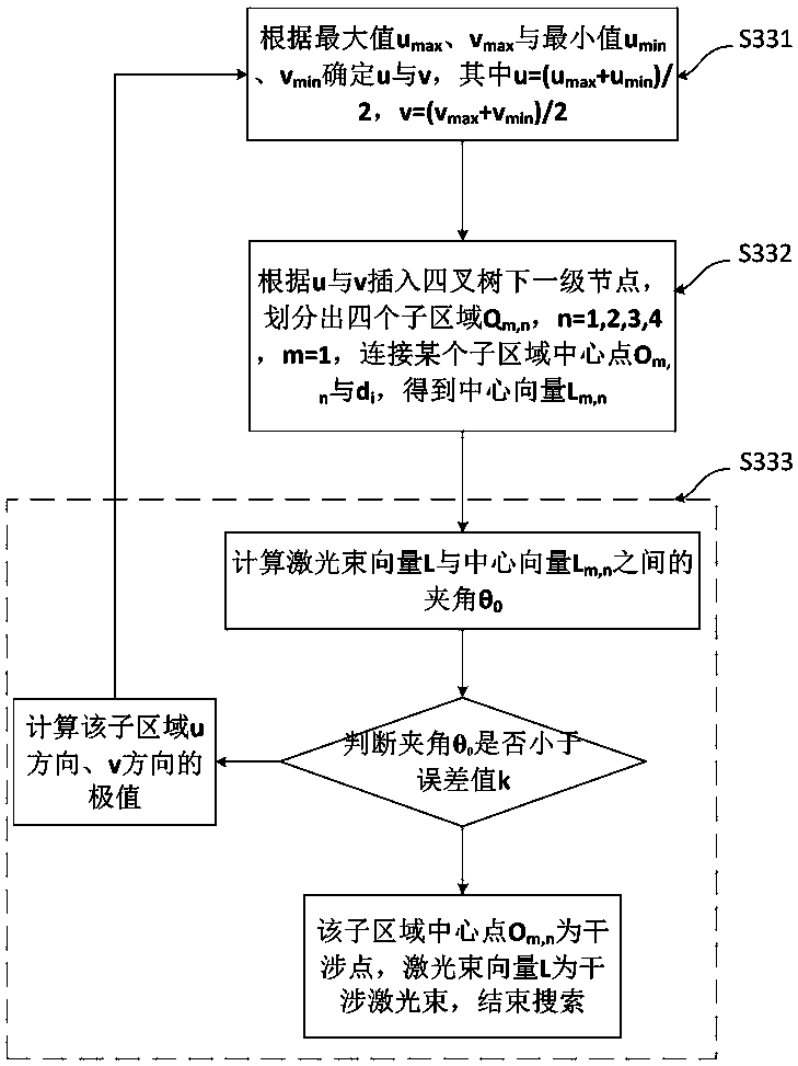 Complex part laser cladding interference detection and track correction method