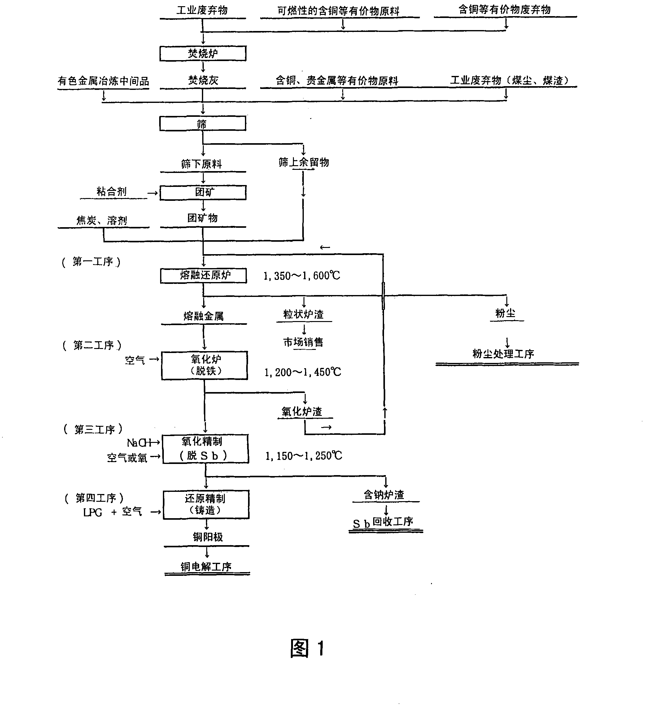 Processing and refining method of copper-containing raw material