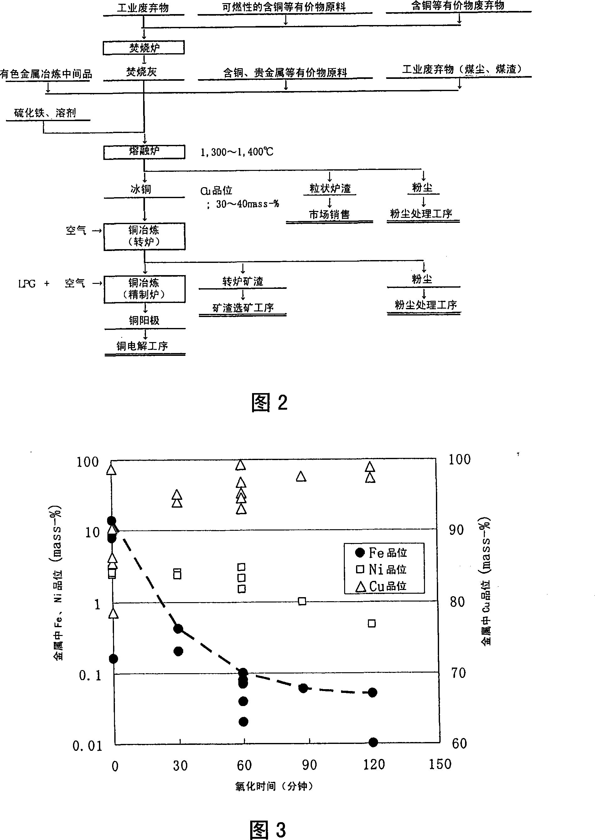 Processing and refining method of copper-containing raw material