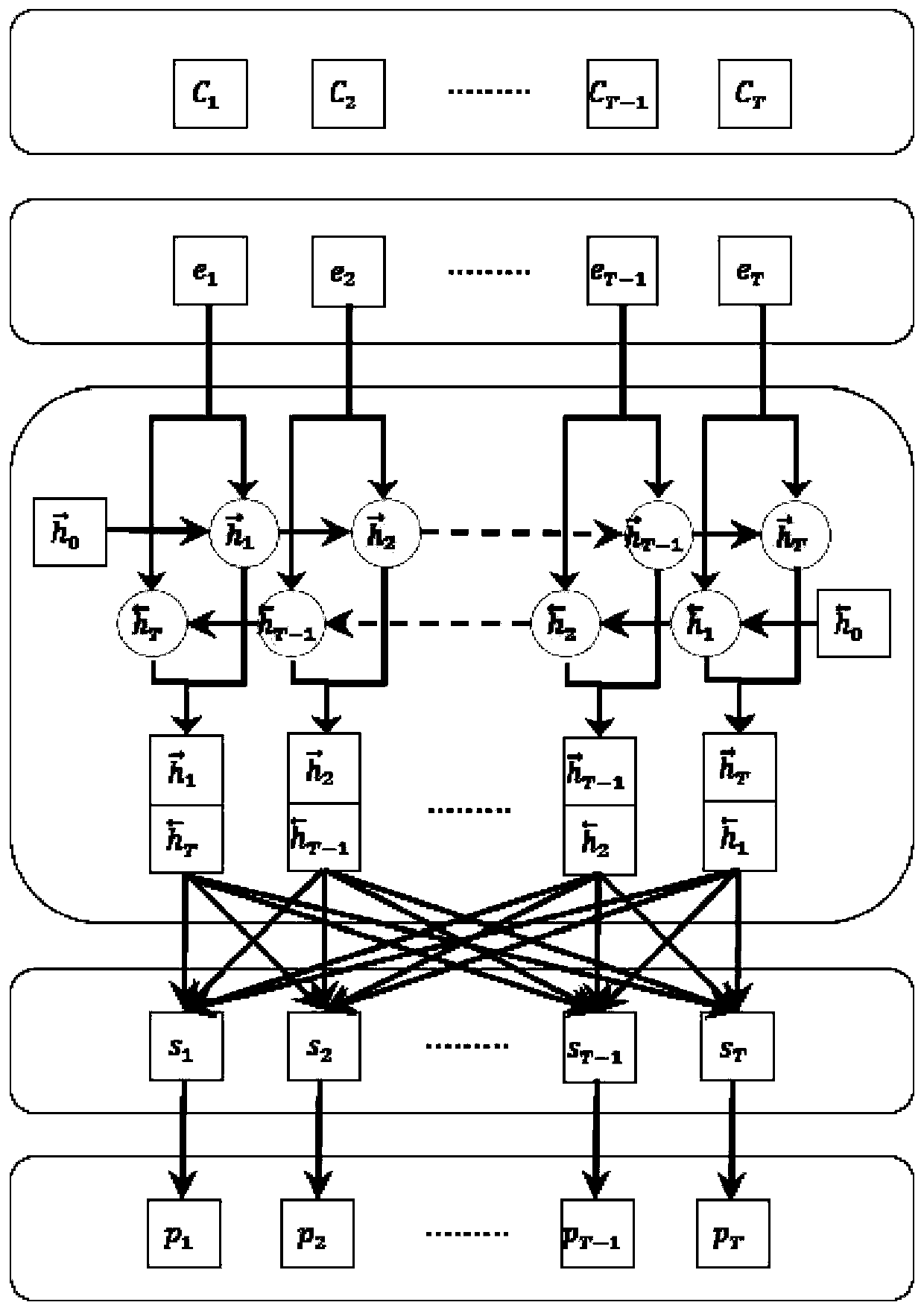 high-precision Thai sentence segmentation method