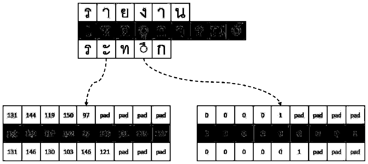 high-precision Thai sentence segmentation method