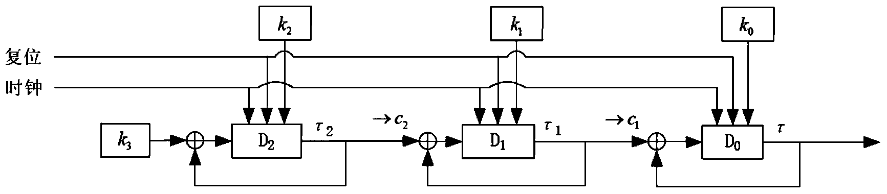 Single-carrier multiple-antenna occultation signal generation system