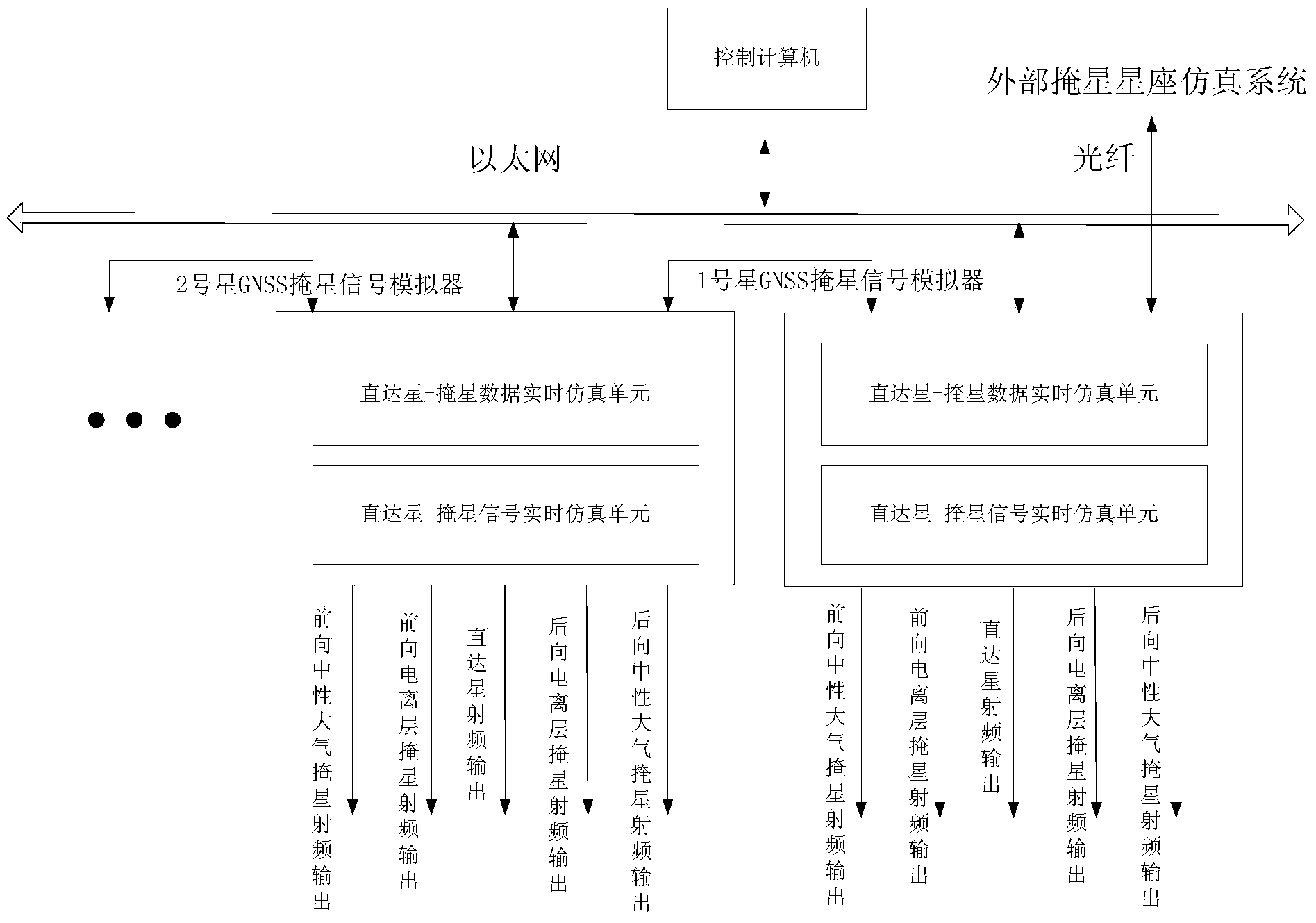 Single-carrier multiple-antenna occultation signal generation system