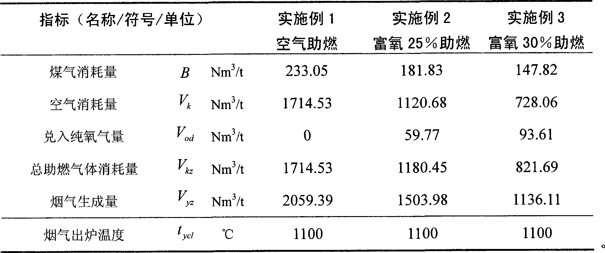 Method for manufacturing metallic pellets by direct reduction of oxygen-enriched combustion in rotary furnace