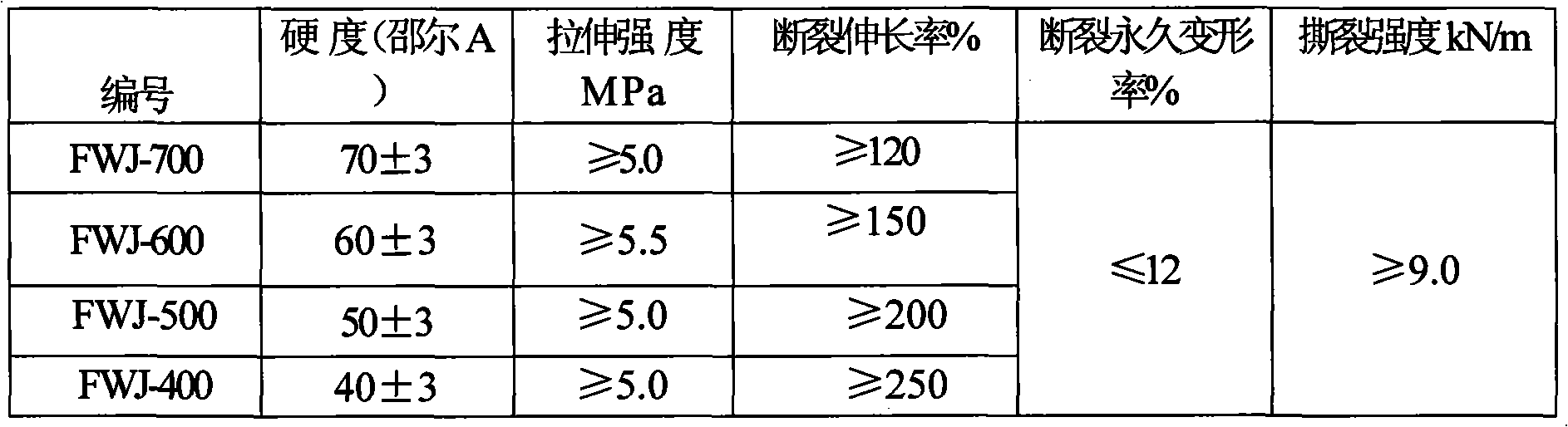 Method for preparing room-temperature fast-curing addition organic silicon rubber