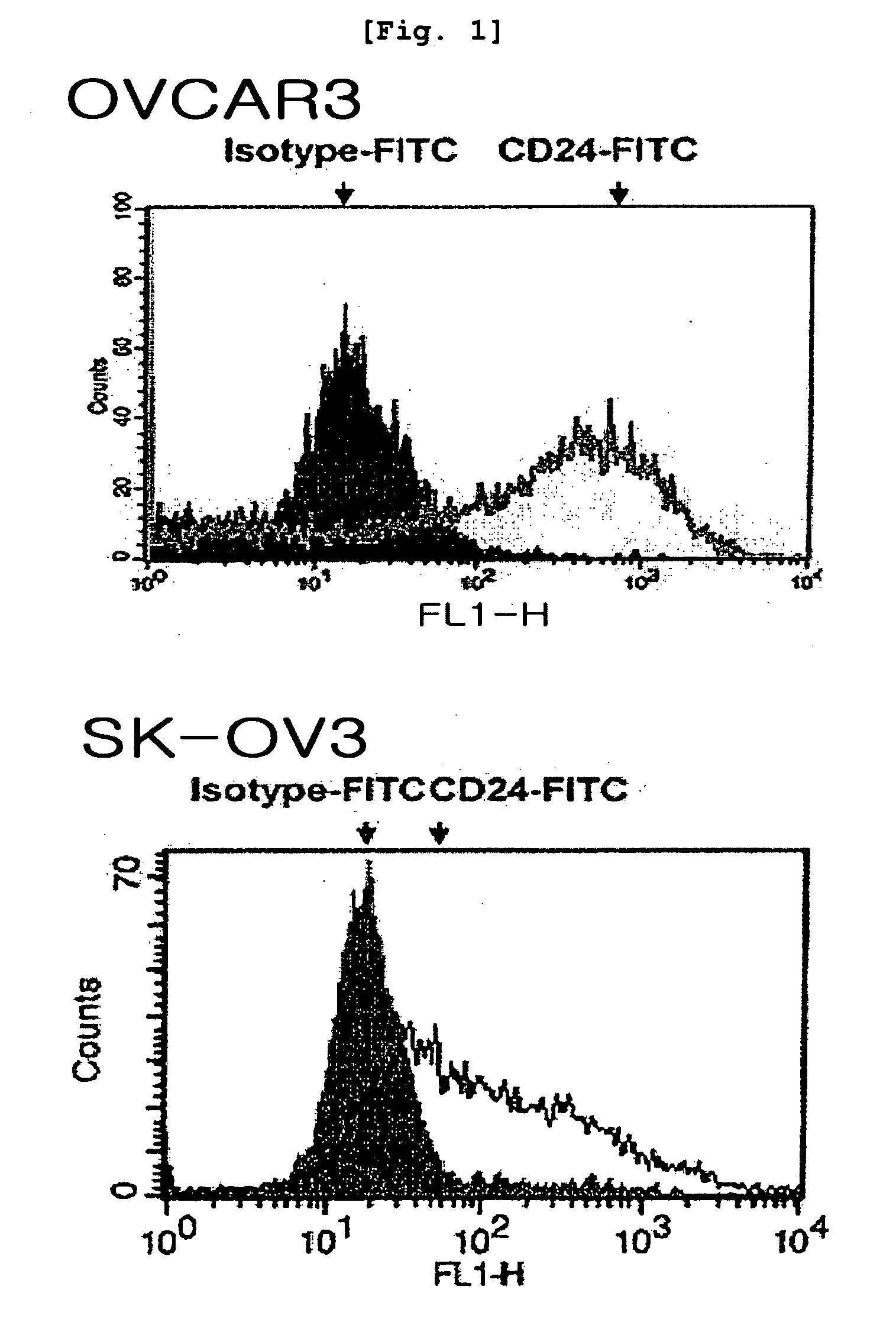 Method to inhibit cancer targeting cd24