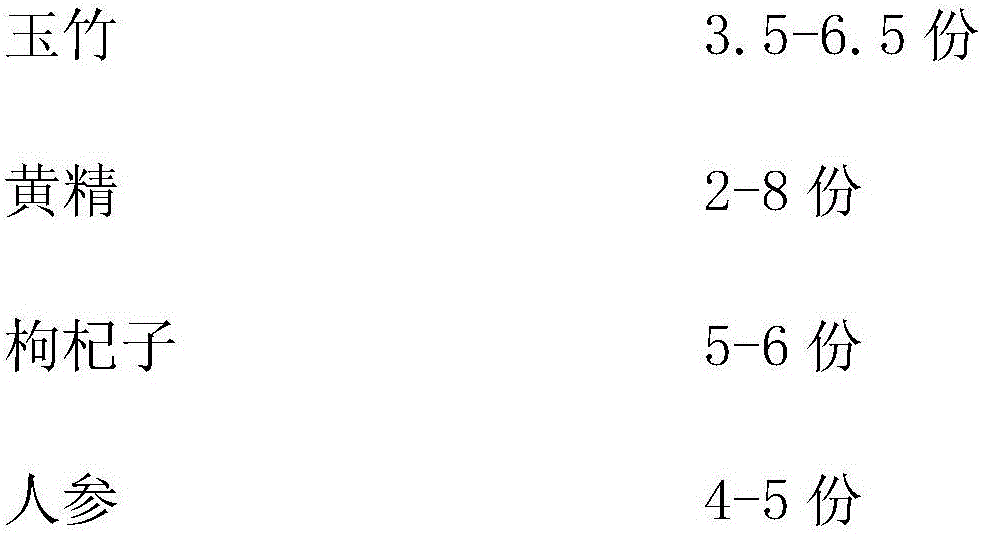 Compound preparation for whitening and nourishing skin and preparation method thereof