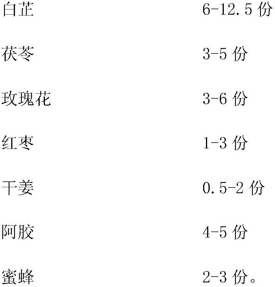 Compound preparation for whitening and nourishing skin and preparation method thereof