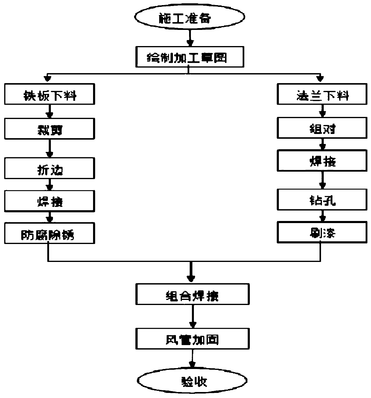 Production management system for carbon steel welding air duct product based on BIM (Building Information Modeling)