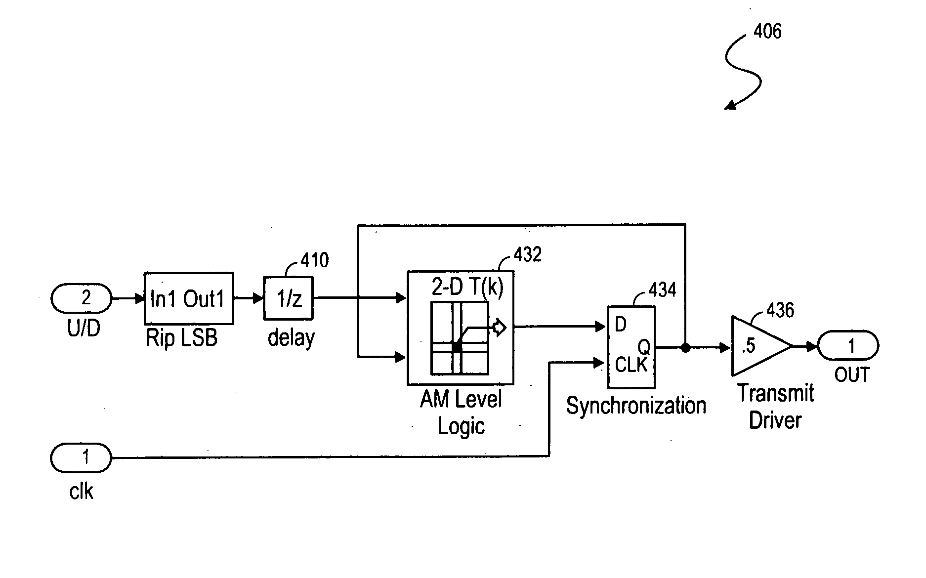 Method and apparatus to perform modulation using integer timing relationships between intra symbol modulation components