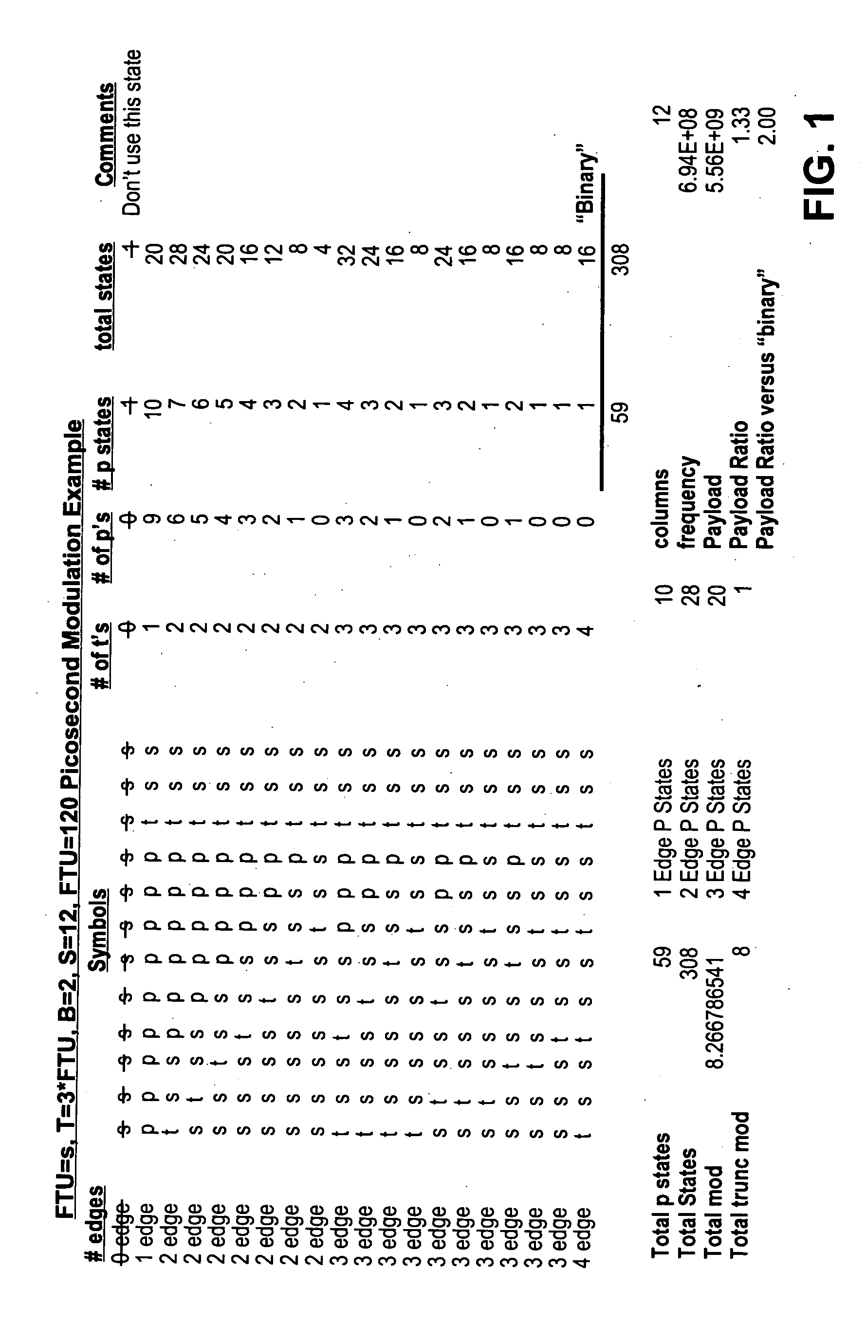 Method and apparatus to perform modulation using integer timing relationships between intra symbol modulation components