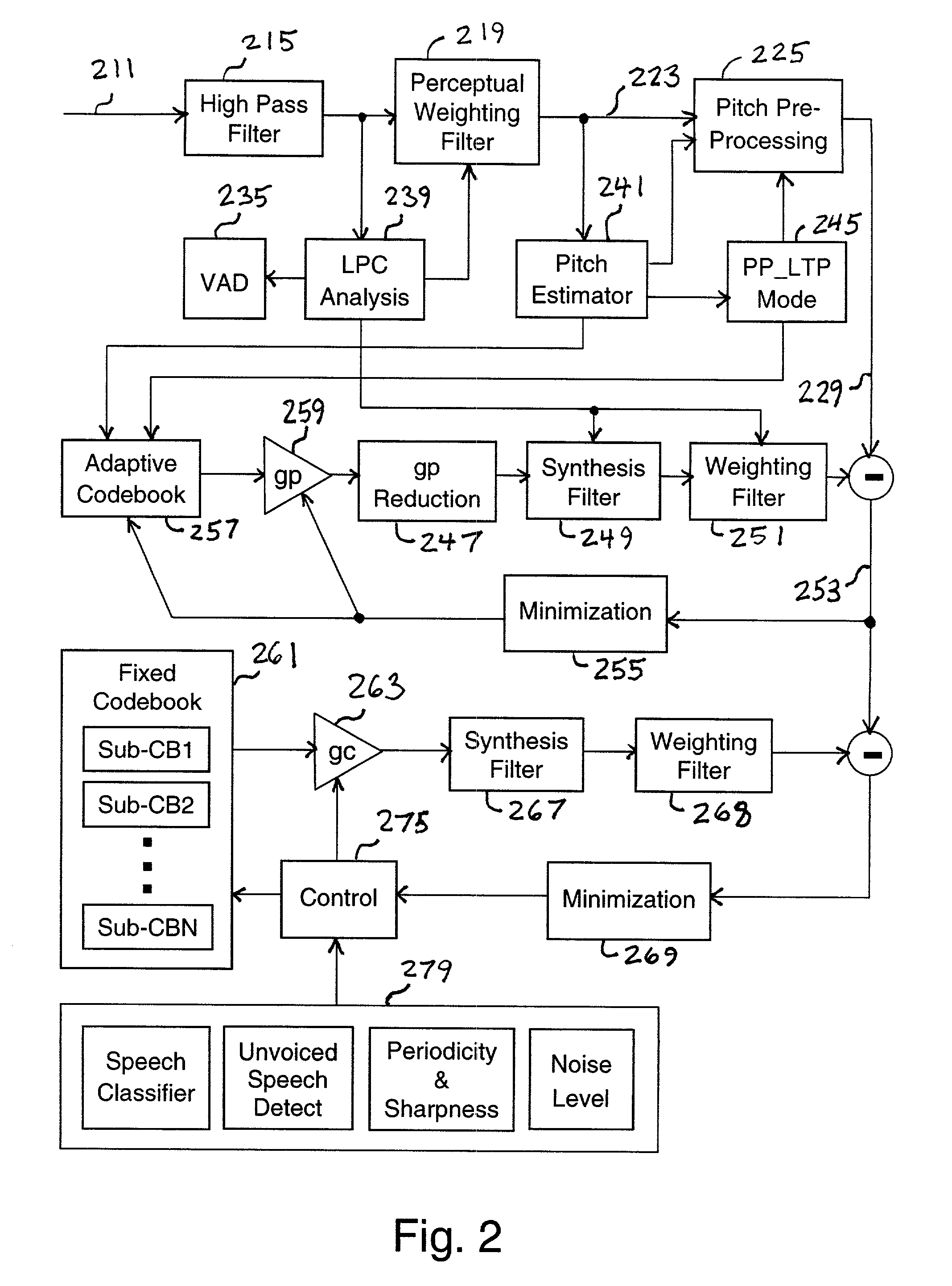 Speech encoder adaptively applying pitch preprocessing with warping of target signal