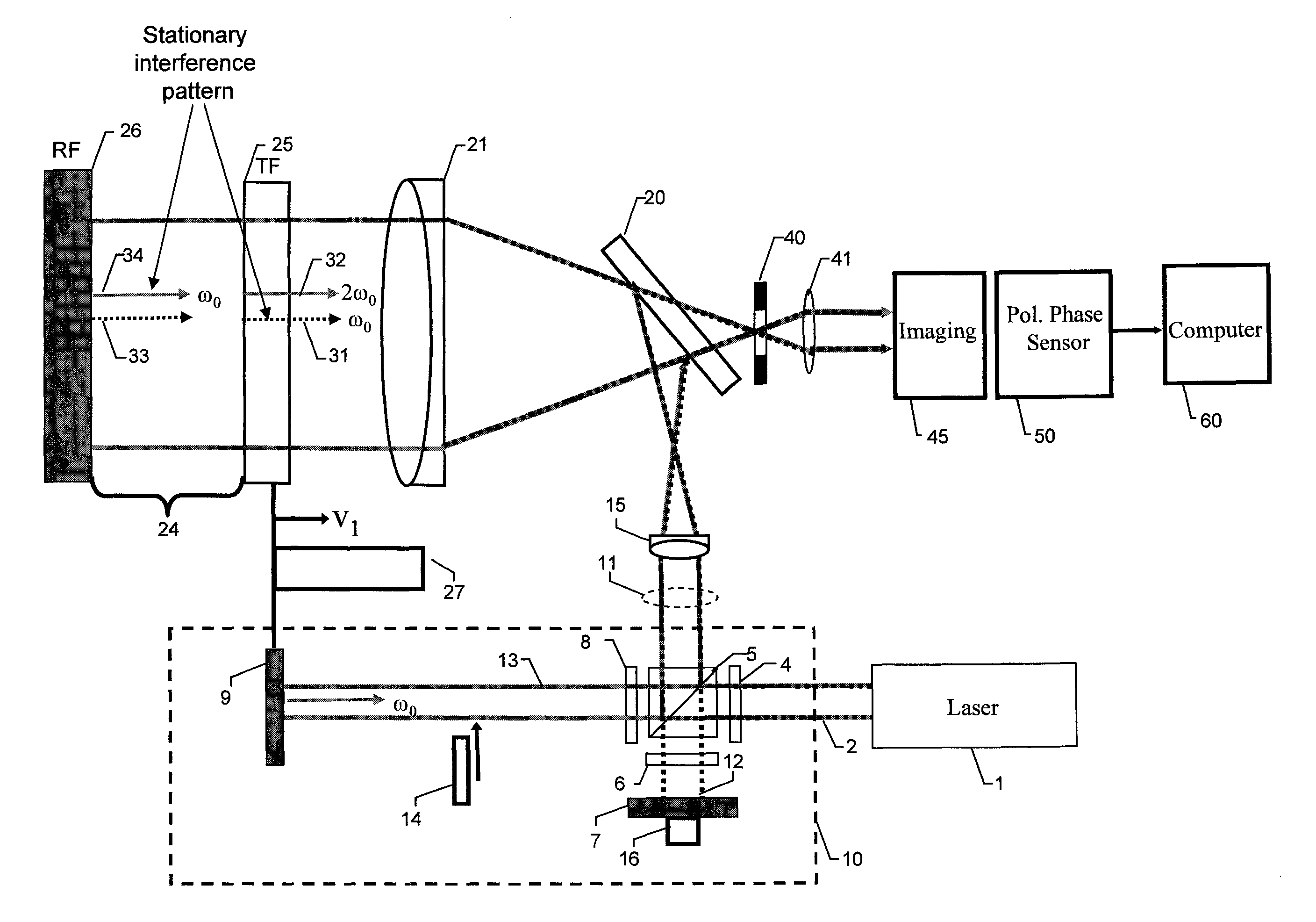 Synchronous frequency-shift mechanism in fizeau interferometer