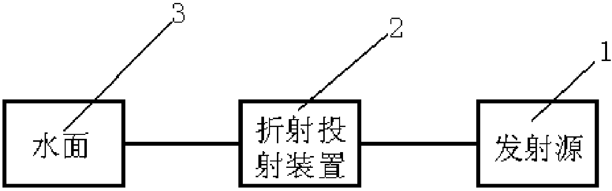 Advertisement water-surface projection device