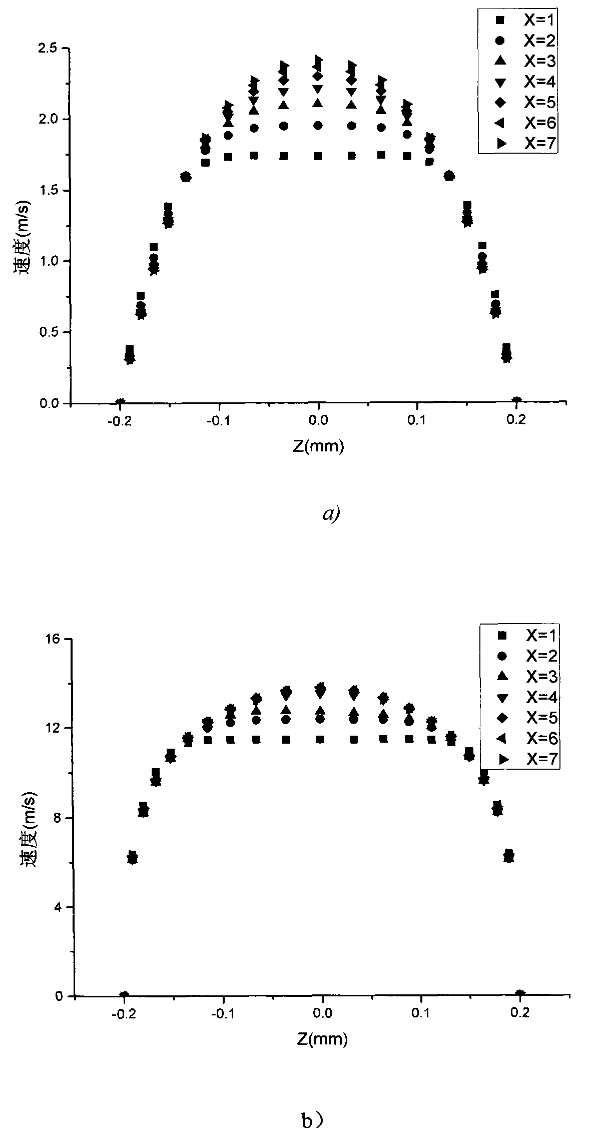 Micro-channel minimum thermal resistance structure optimization method based on access development characteristics