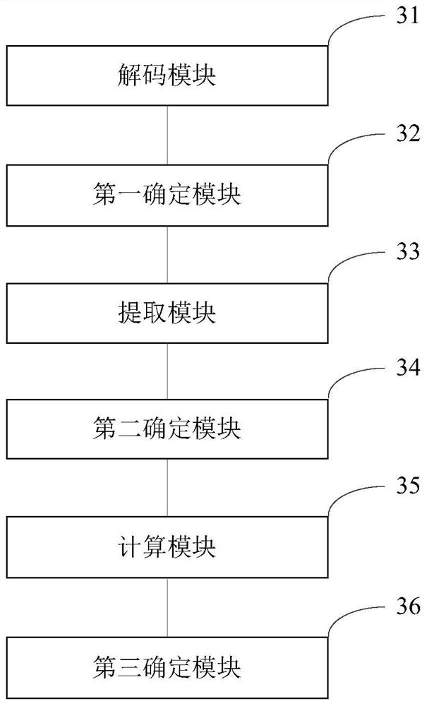 Video shot segmentation method and device