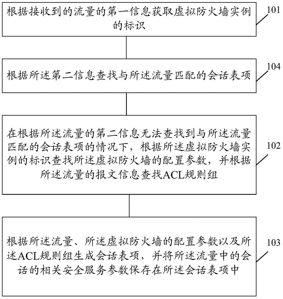 Method and device for realizing virtual firewall