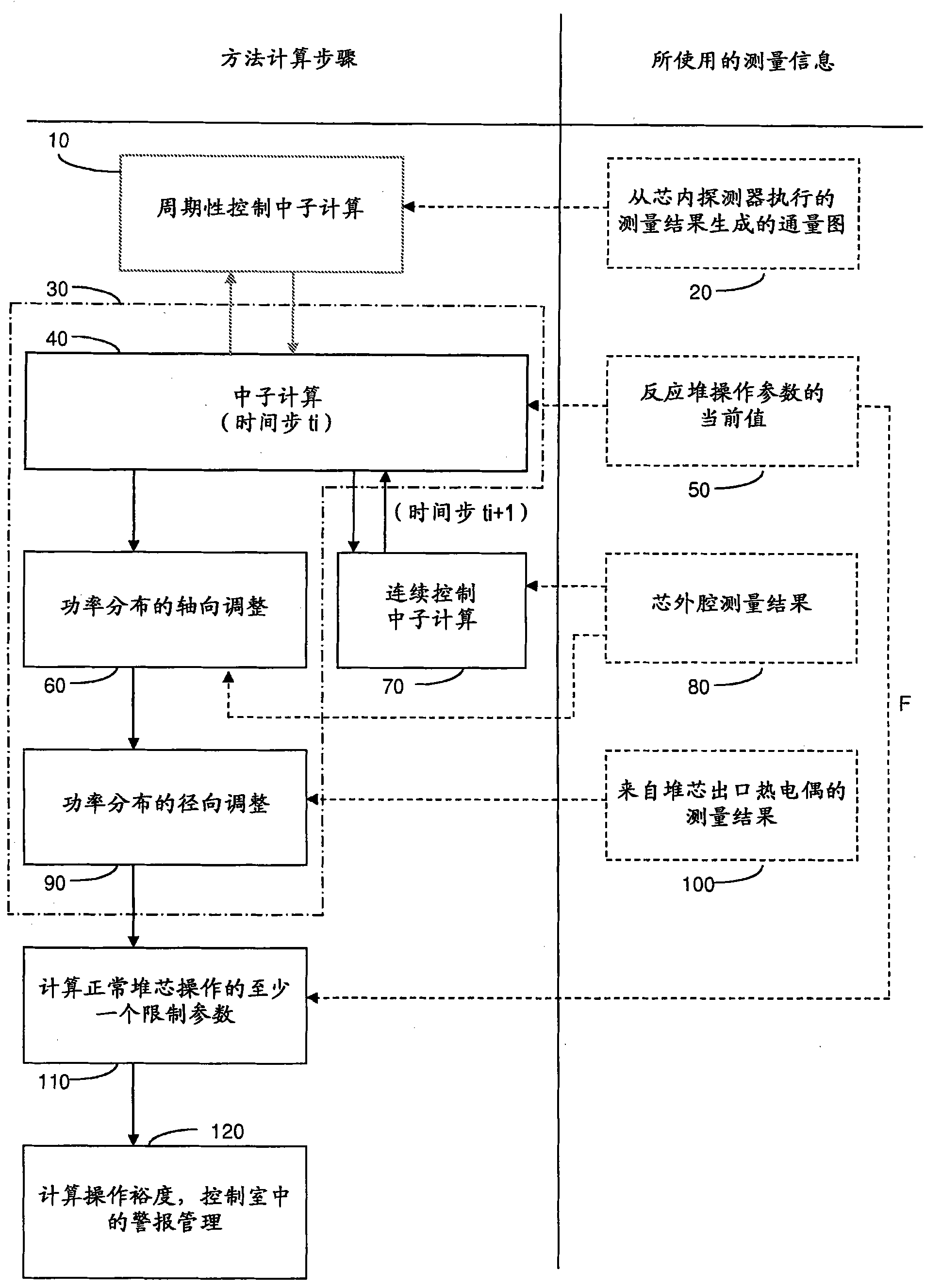 Method for determining the volumetric power distribution of the core of a nuclear reactor